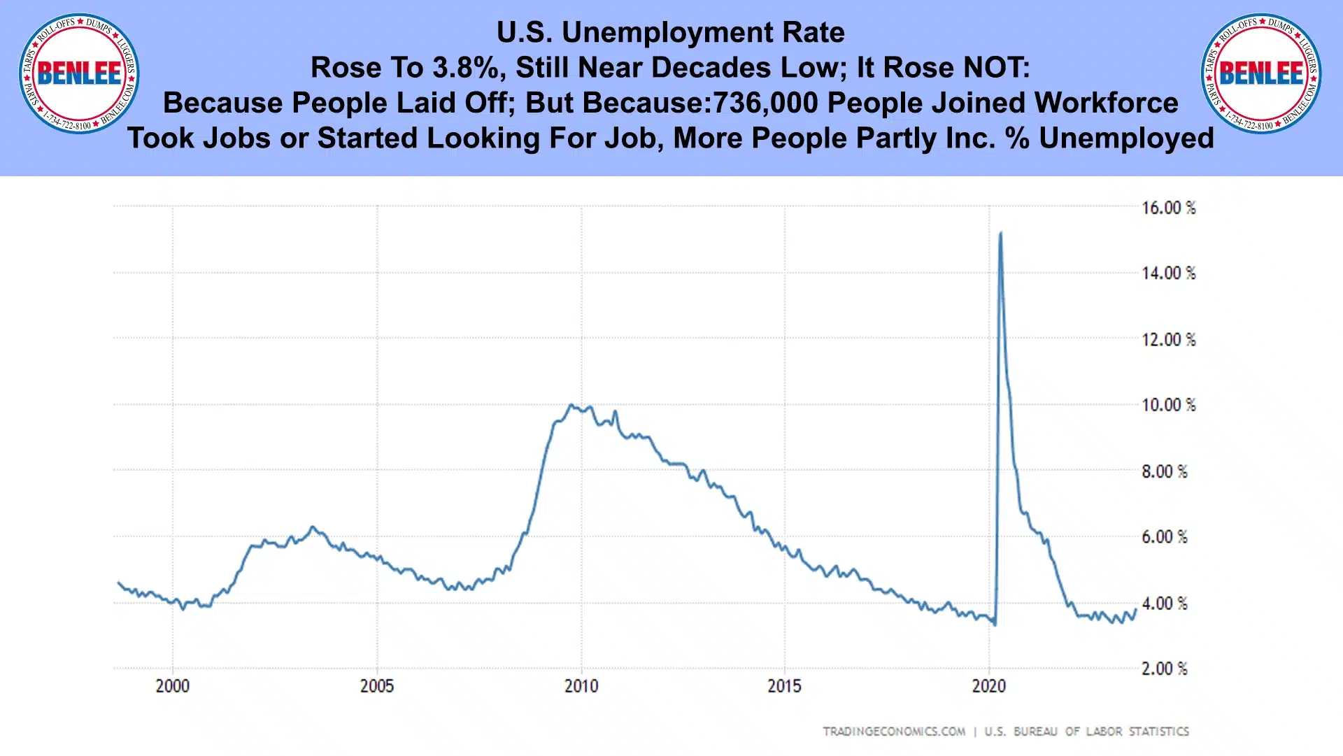 U.S. Unemployment Rate